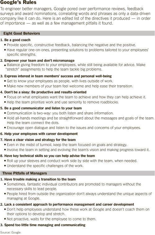 Google Rules of HR