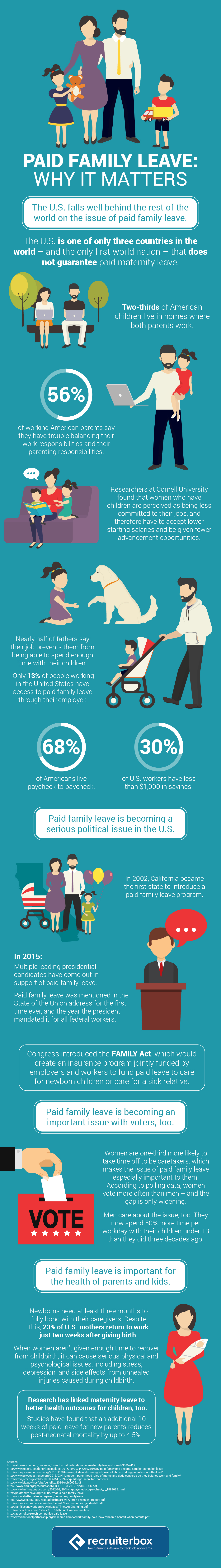 Paid family leave infographic with statistics in the US