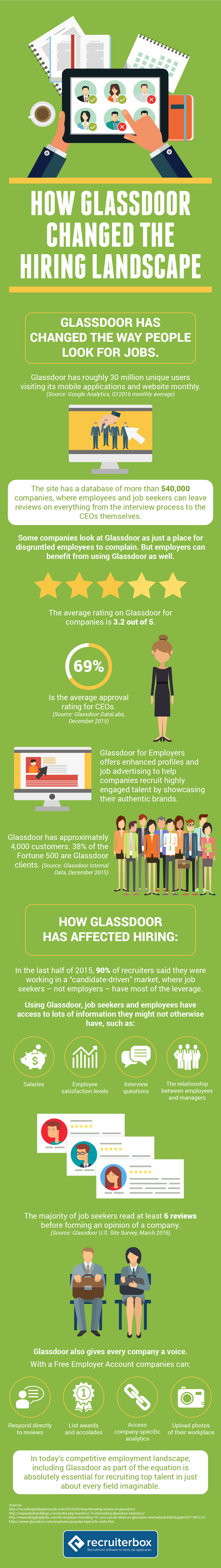 Glassdoor and the Hiring Landscape Infographic