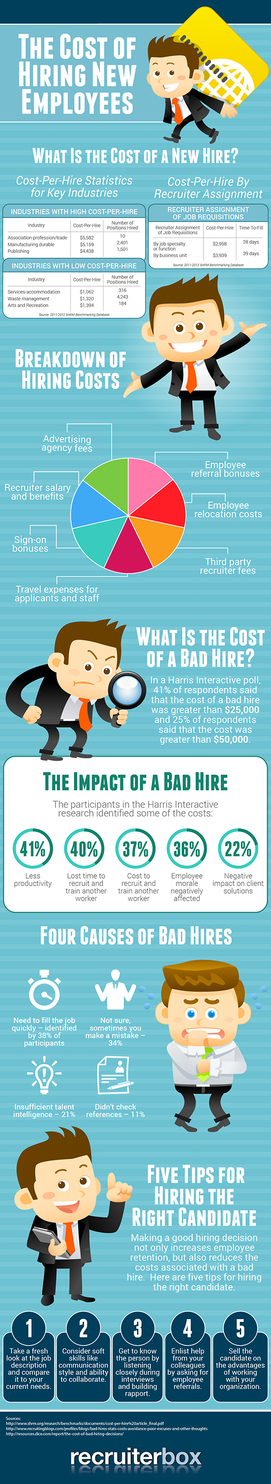 Cost of Hiring New Employees | Recruiterbox