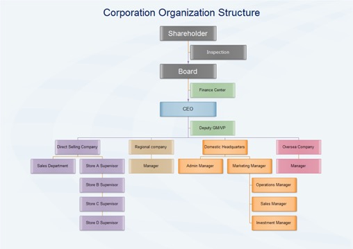 hierarchical-org-chart