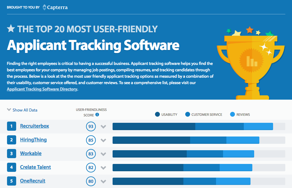 most user friendly applicant tracking software